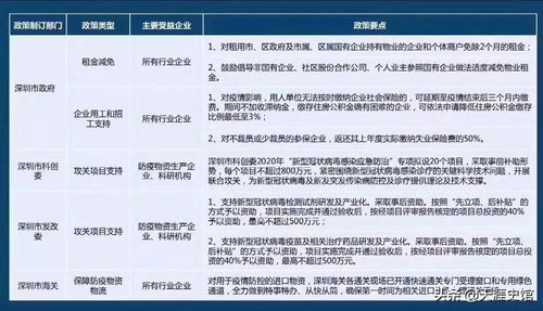 刚刚深圳市政府及各区政府率先发布疫情补贴政策